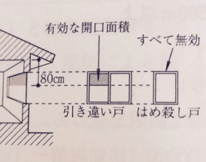 建築基準法の無窓居室とは 採光 換気 排煙を法令集で引く 建築士になるには